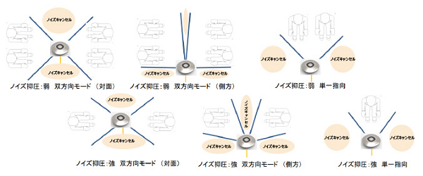 ピアボイス | 株式会社Kコネクティッド