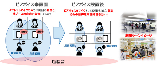 ピアボイス | 株式会社Kコネクティッド